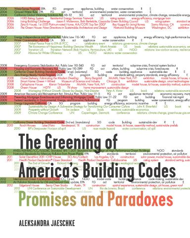 The Greening of America's Building Codes Book Cover
