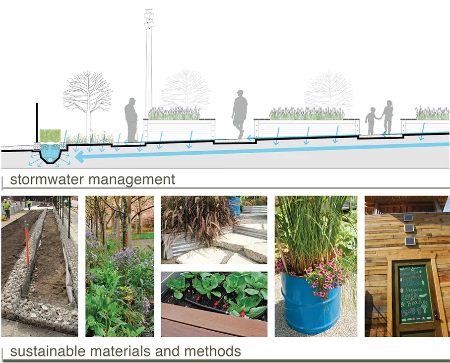 diagram of stormwater management