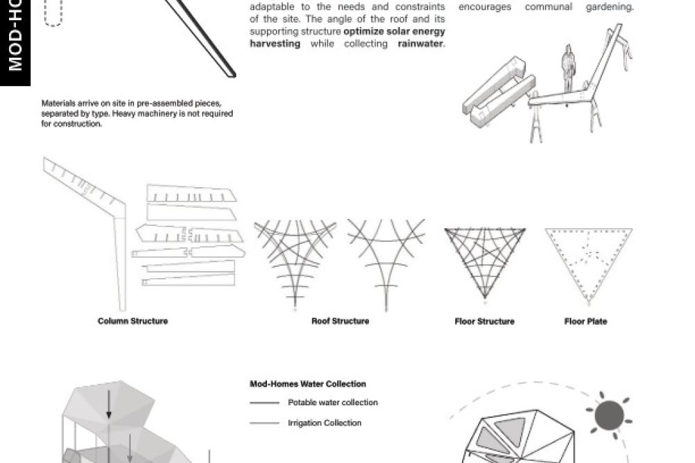 GreenCore | School of Architecture