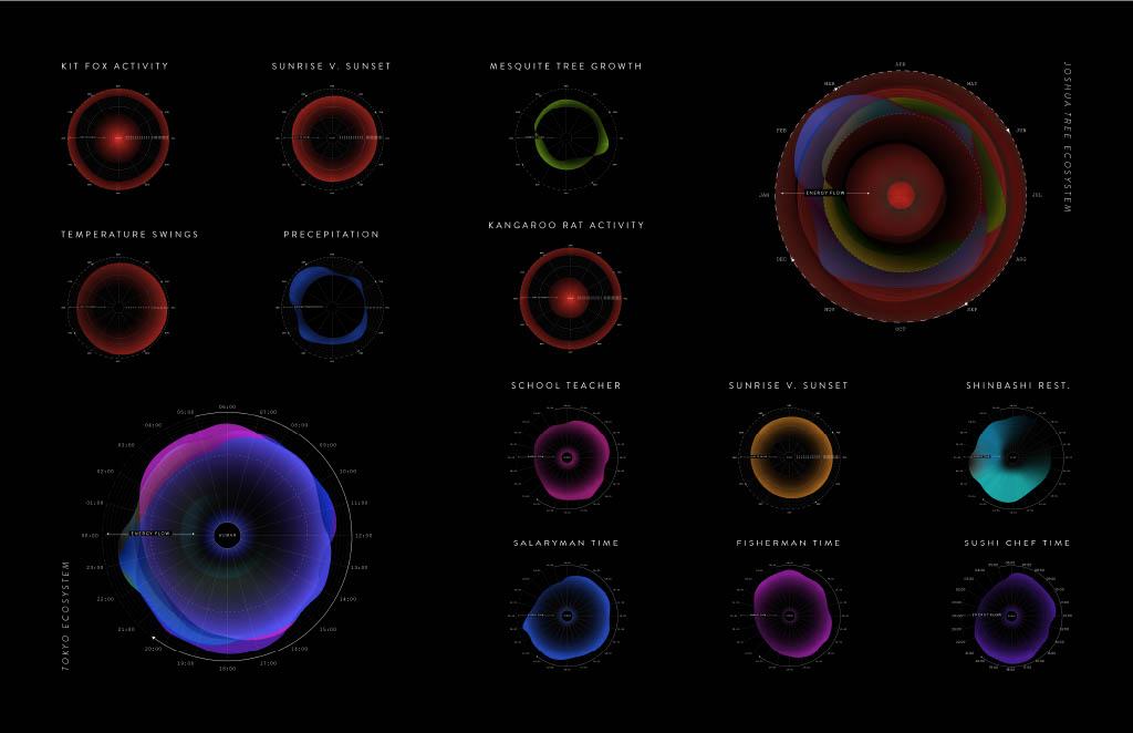 Junkspace by Kait Reynolds