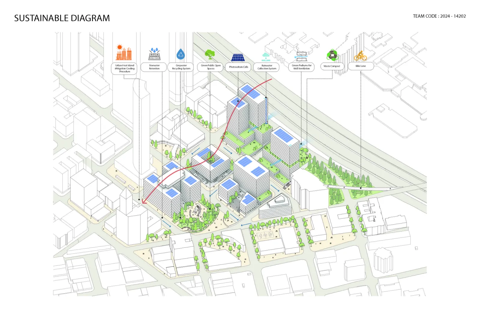 "The Stitch" sustainable diagram