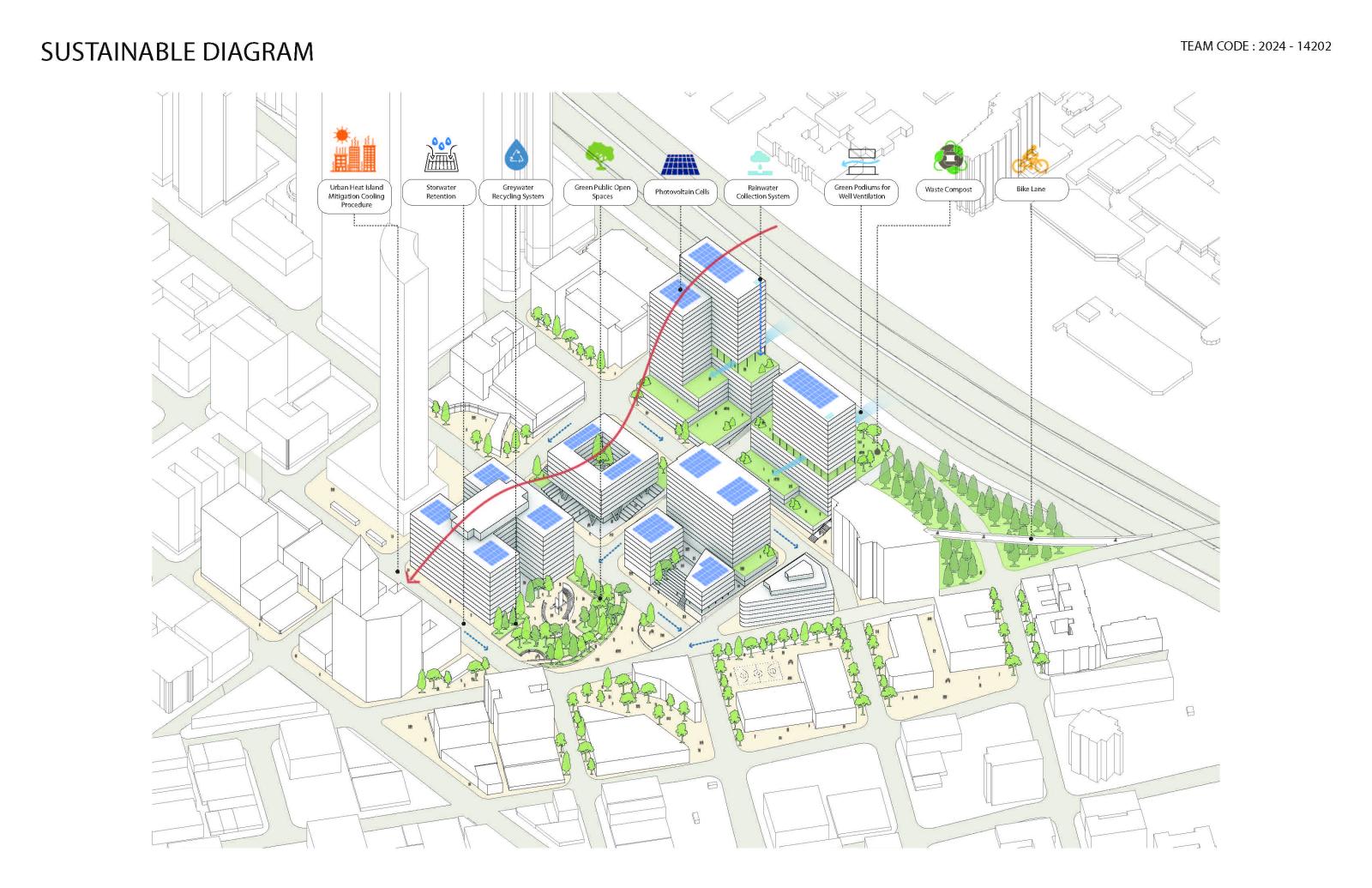 "The Stitch" sustainable diagram