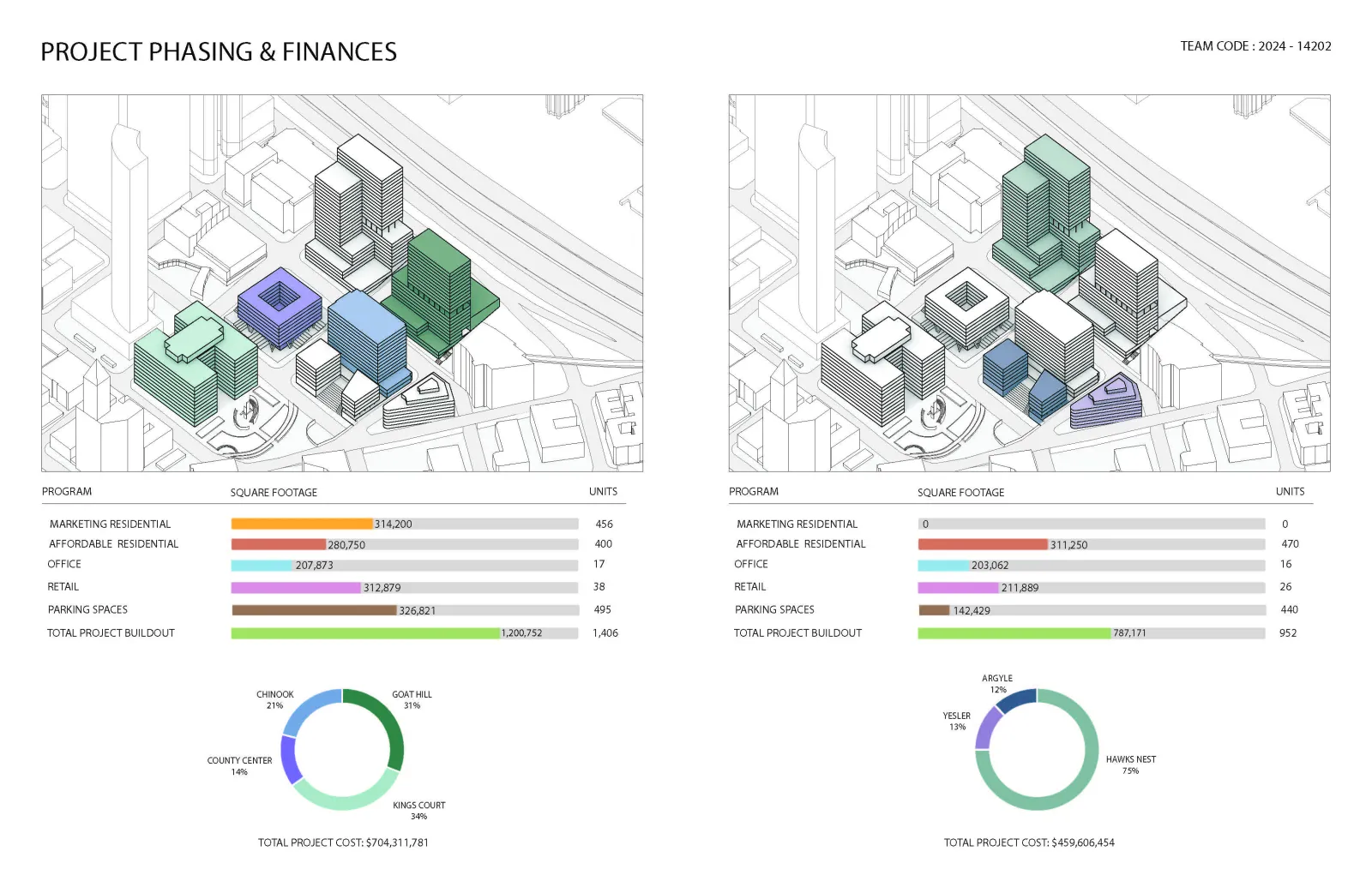 "The Stitch" project phasing and financing