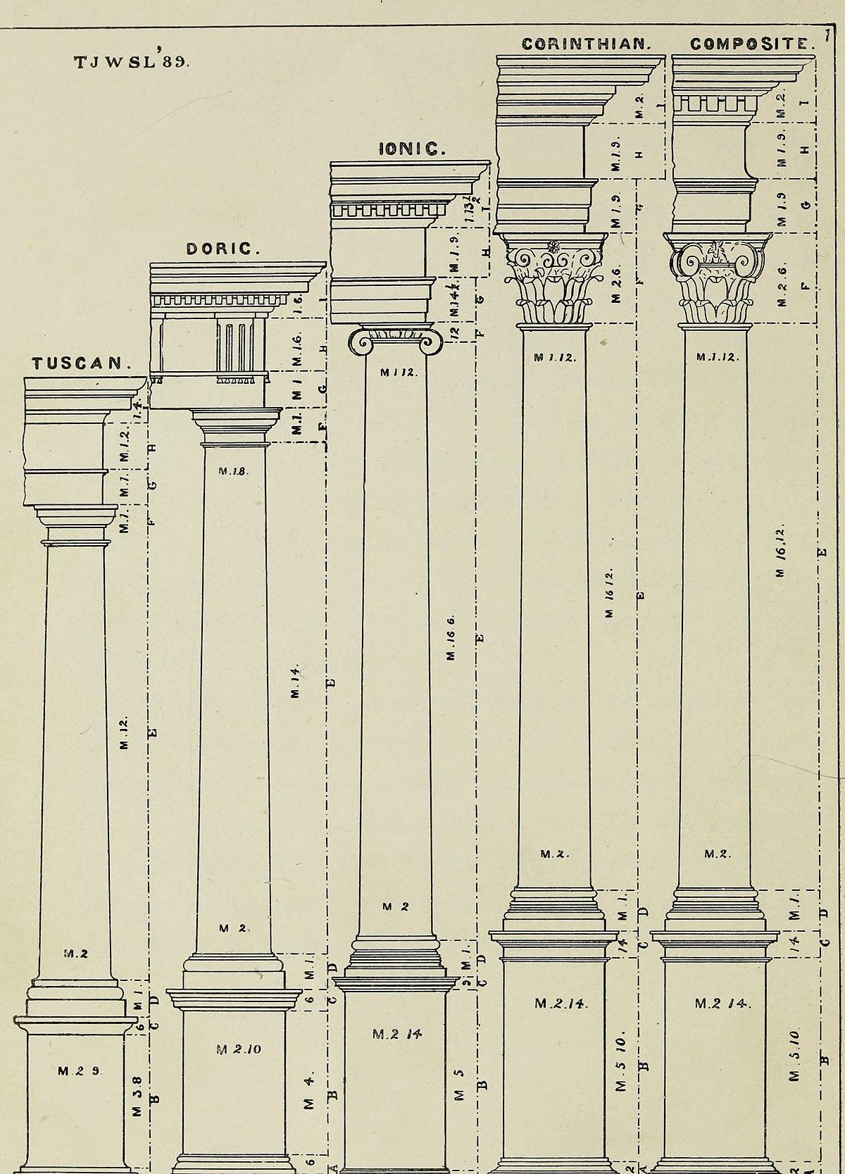 Detailed drawing with measurements of various columns in a row, each a little higher than the other