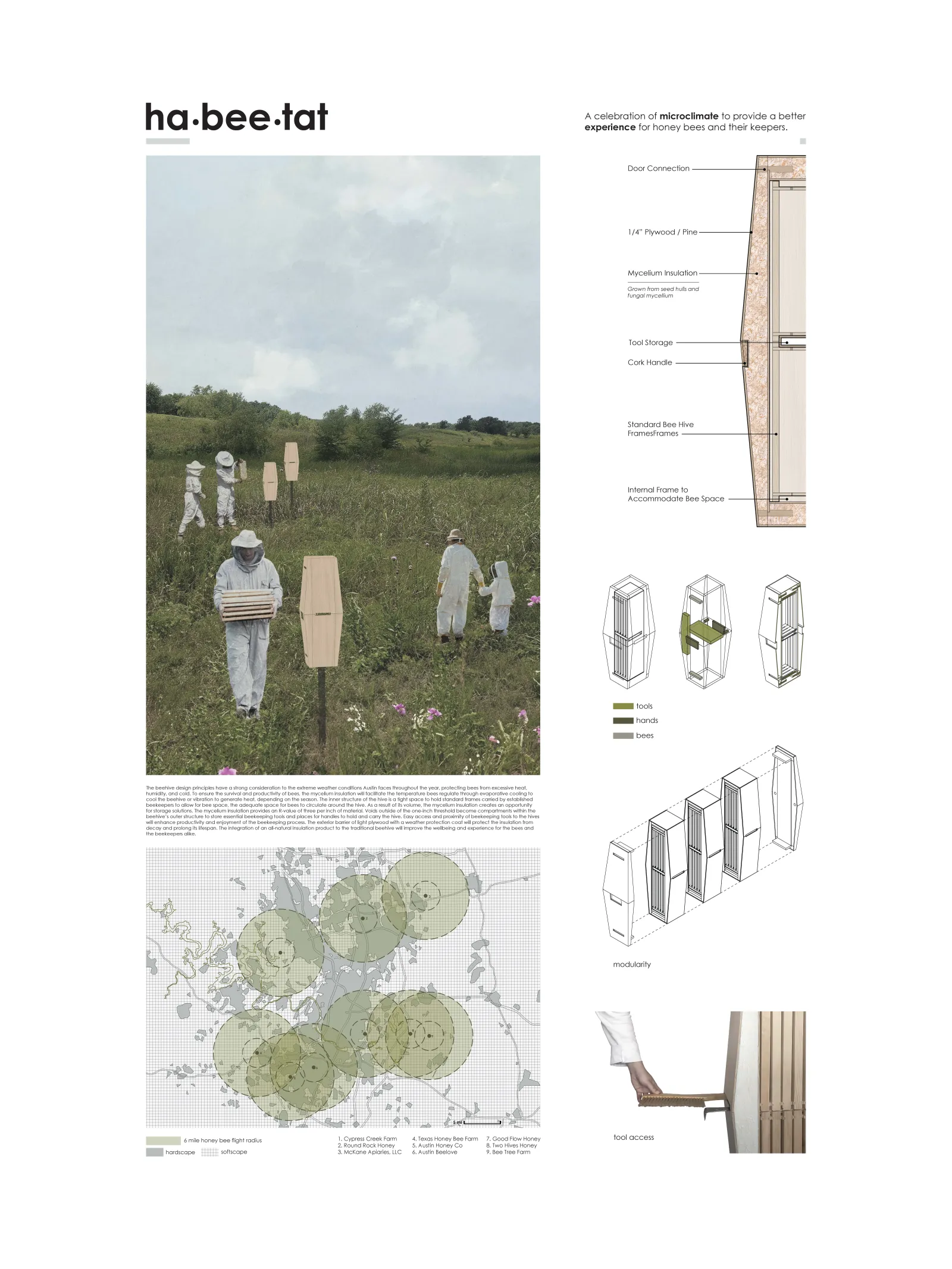 "Habeetat" poster highlighting the components of an innovative beehive