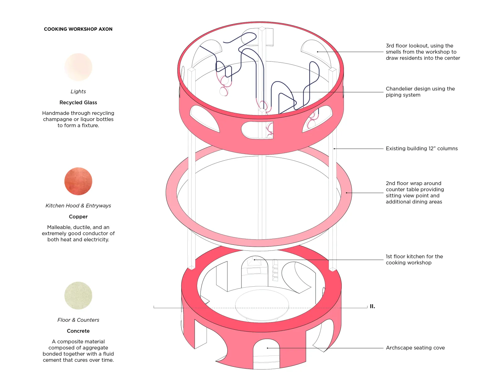 Axonometric view of Elements of Wellness cooking areas.