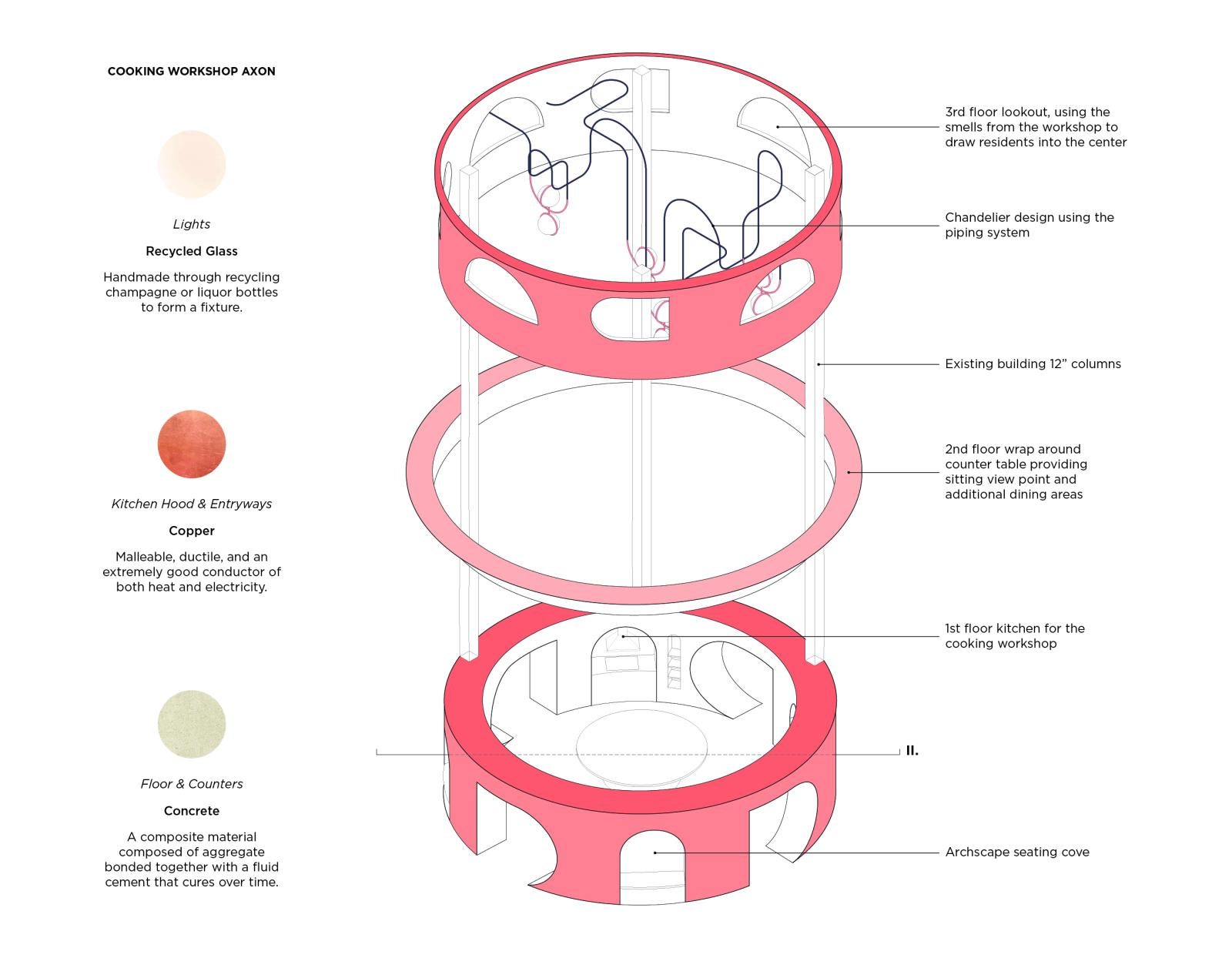 Axonometric view of Elements of Wellness cooking areas.