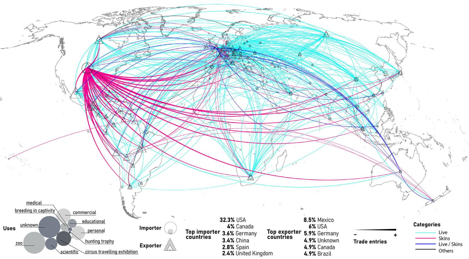 Map of the world with blue and pink lines of interaction connecting different continents