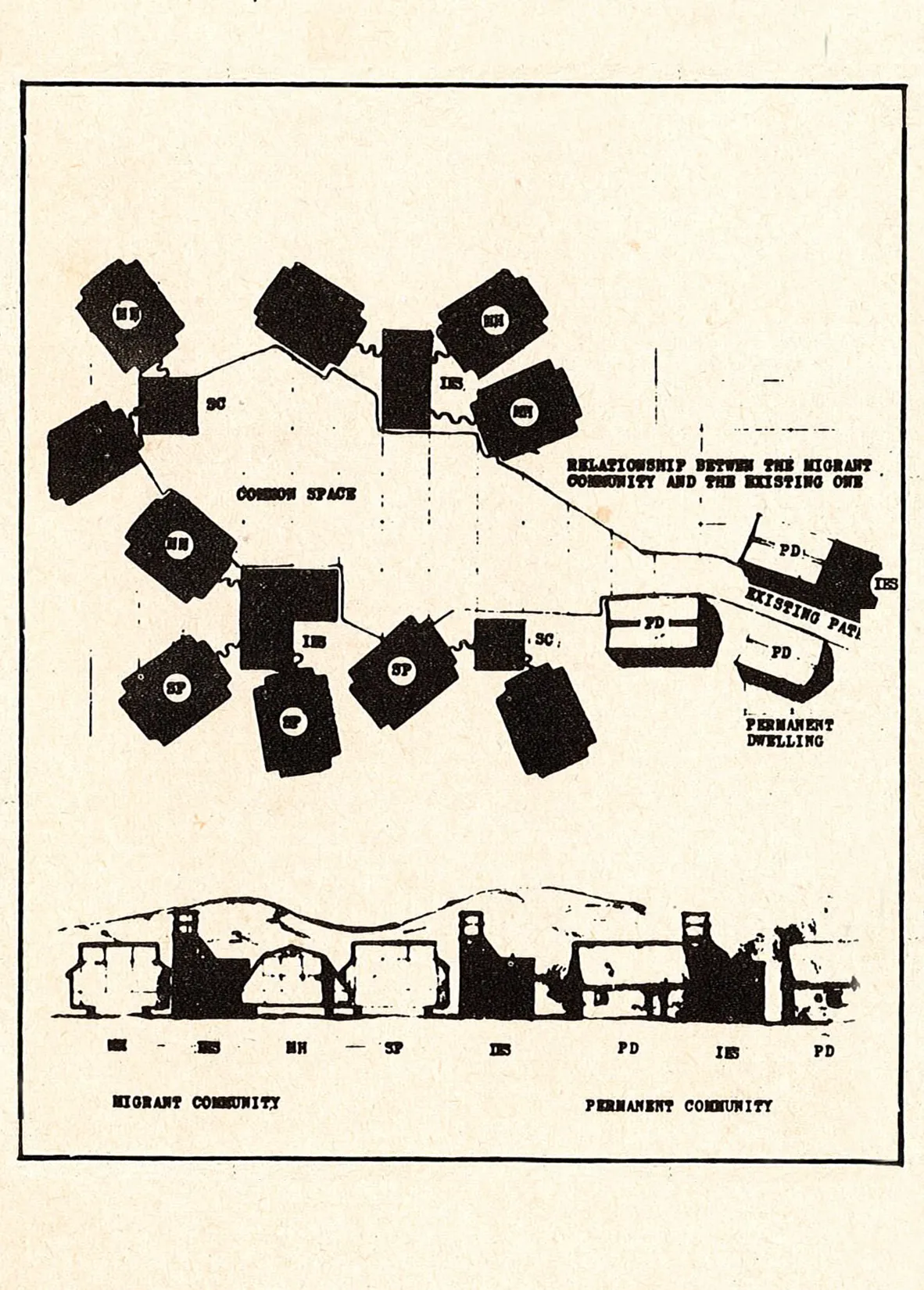 Architectural drawing from the 1970s