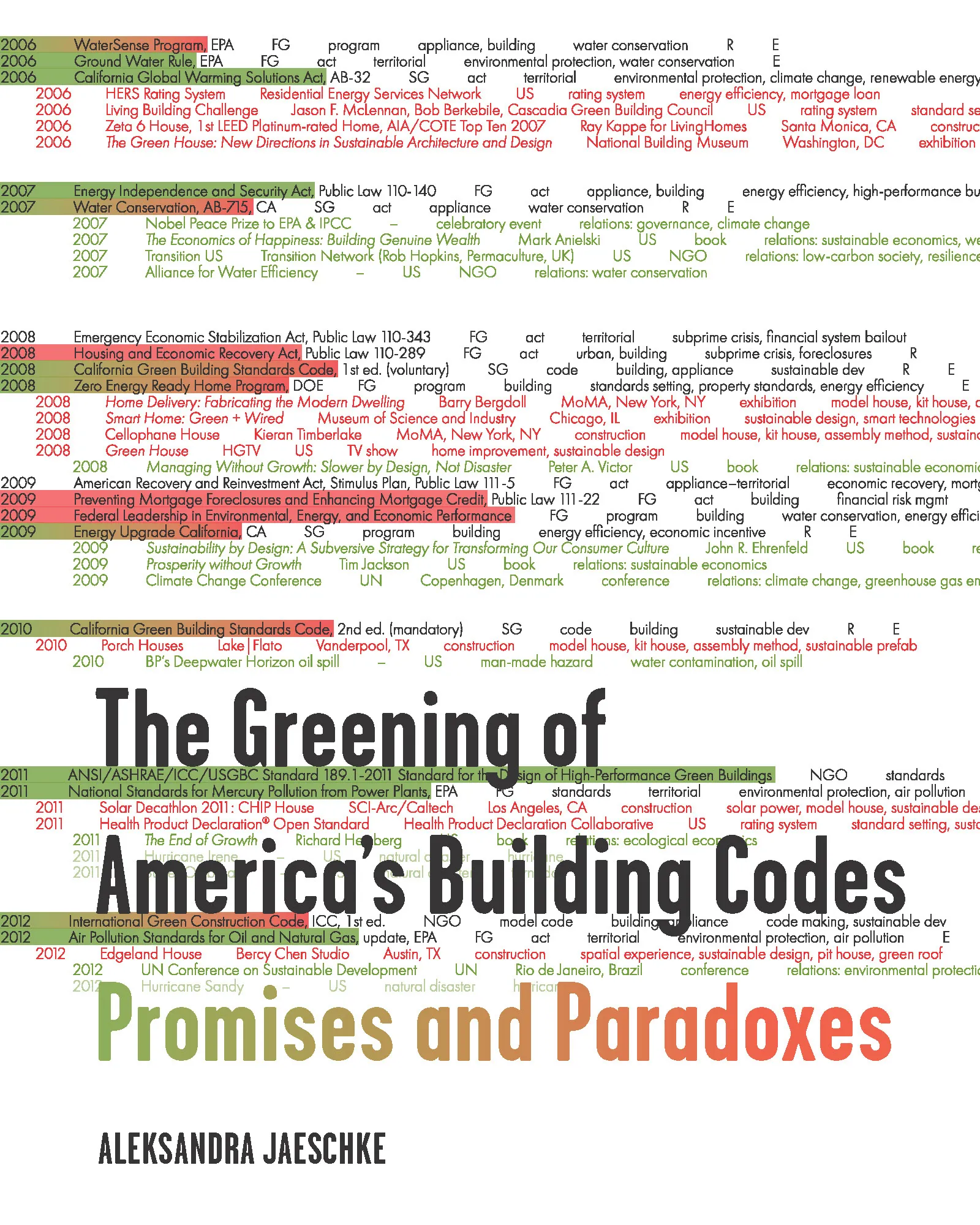 Greening of Americas Building Codes book cover