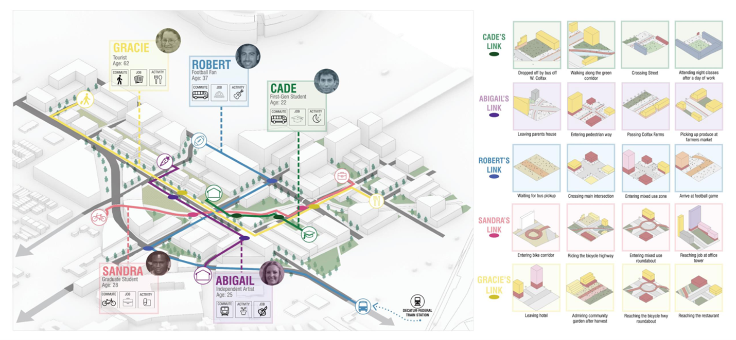 Greenlink presentation plan