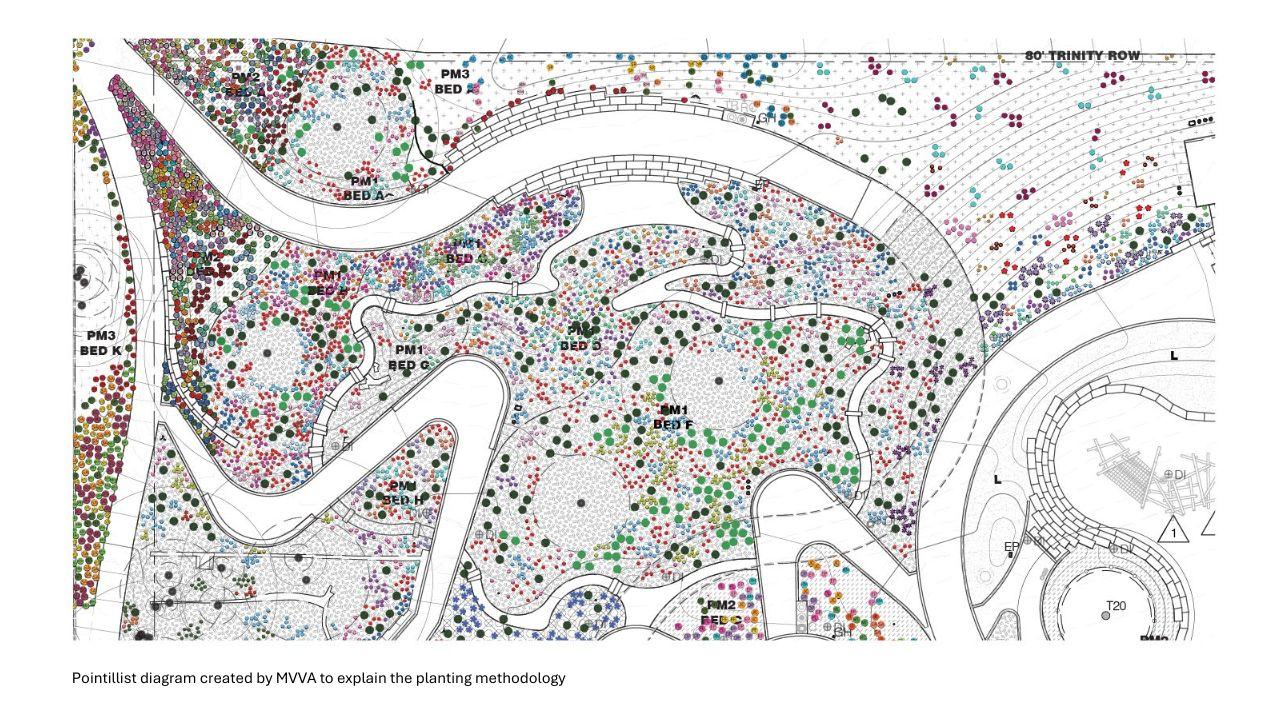 Pointillist planting diagram