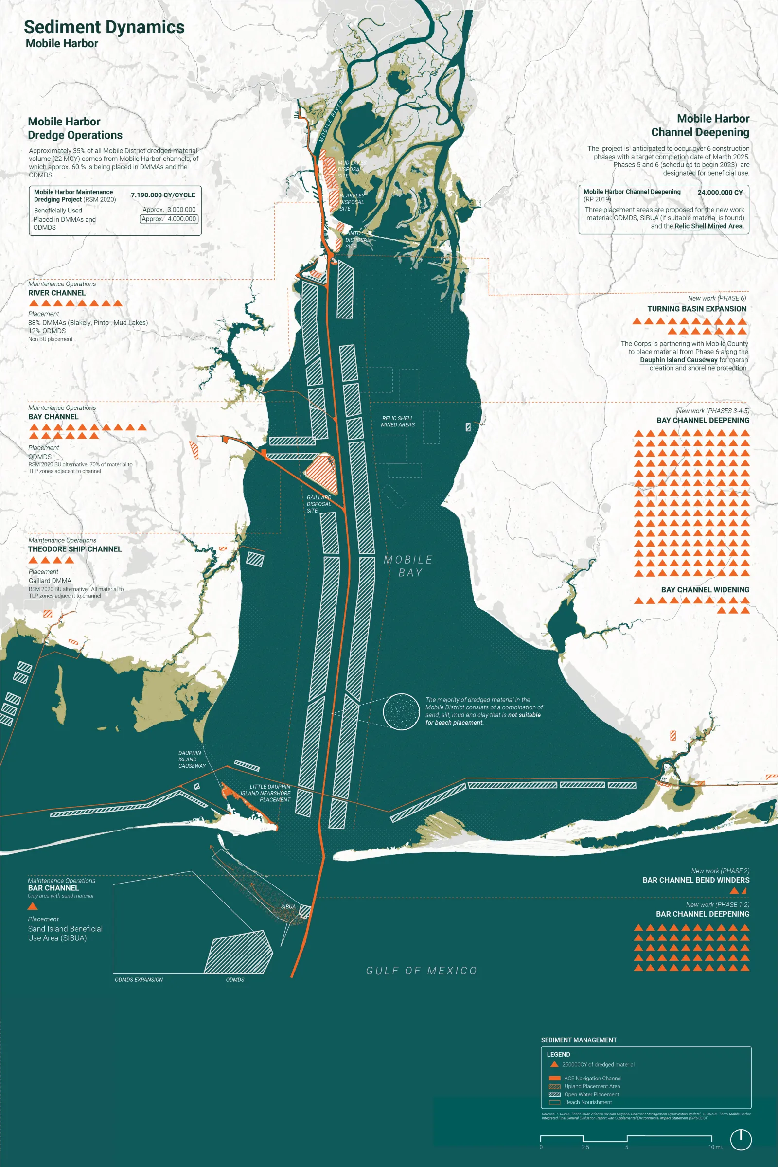 Rob Holmes Sediment Maps