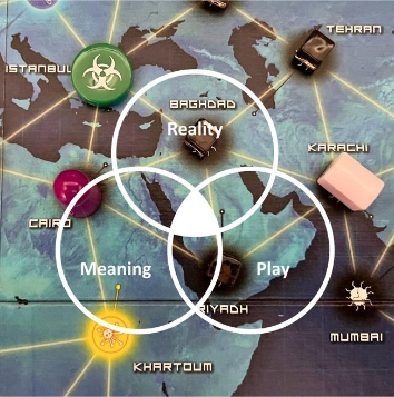 a venn diagram showing "reality", "meaning" and "play" with middle shaded in