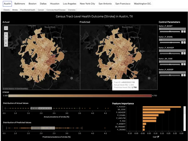 Dashboard shows risk for heart disease by census tract in Austin.