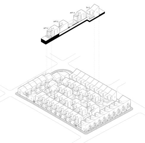 Housing & Urbanism Certificate