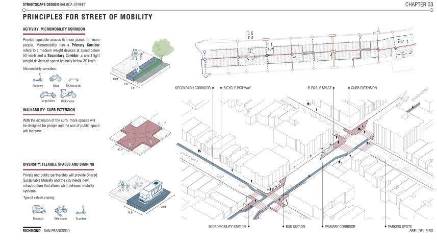 Gehl Studio urban design viz – HUMAN SCALE