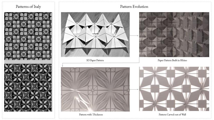 Дворец памяти от Отэм Шеддок