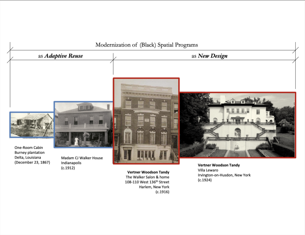 Modernization of (Black) Spatial Programs lecture slide with images of buildings