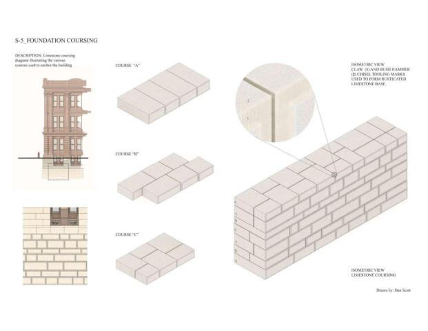 Stories in Stone: Texas State Capitol - 3d model of Limestone Foundation Coursing and Finishing
